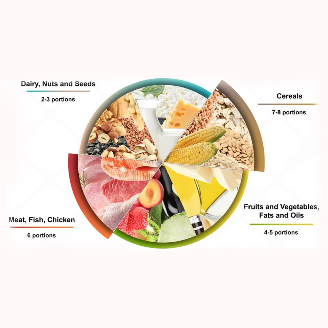 Hypertension Diet Plan - Dietitian Priyanka