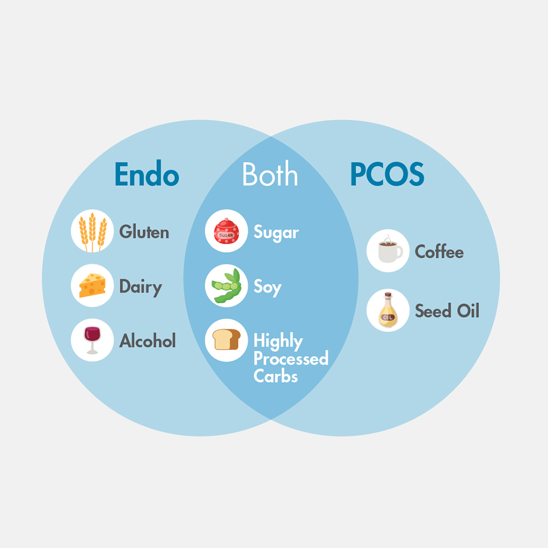 Endometriosis Diet Plan - Dietitian Priyanka