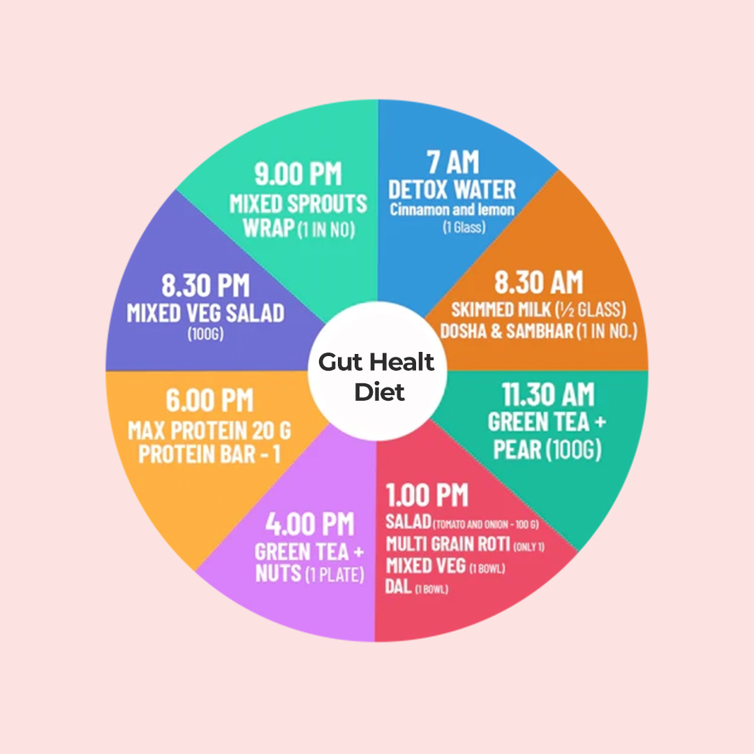 Gut Health (Bloating/Constipation/Acidity) Diet Plan - Dietitian Priyanka