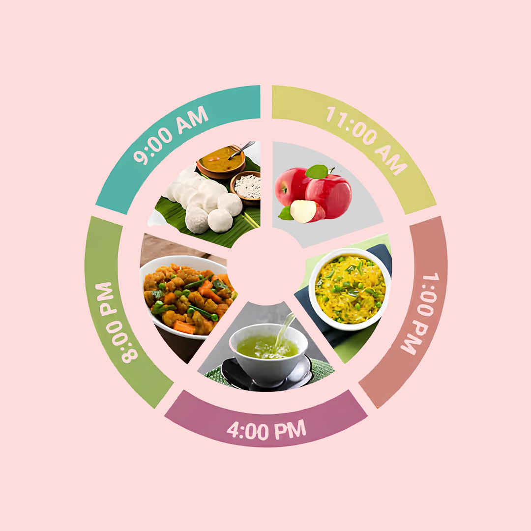 Cholesterol Diet Plan - Dietitian Priyanka